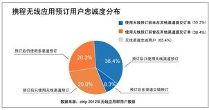 電子商務浪潮中的關鍵推手 199it互聯(lián)網(wǎng)數(shù)據(jù)中心與數(shù)據(jù)服務探析