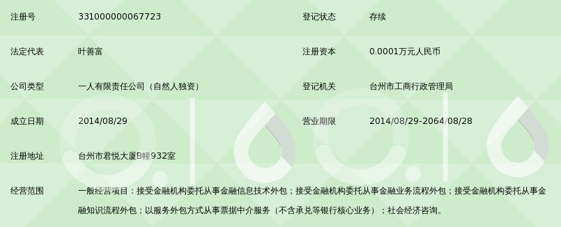 專(zhuān)業(yè)護(hù)航，金融創(chuàng)新 臺(tái)州市中臣金融服務(wù)外包重塑行業(yè)價(jià)值